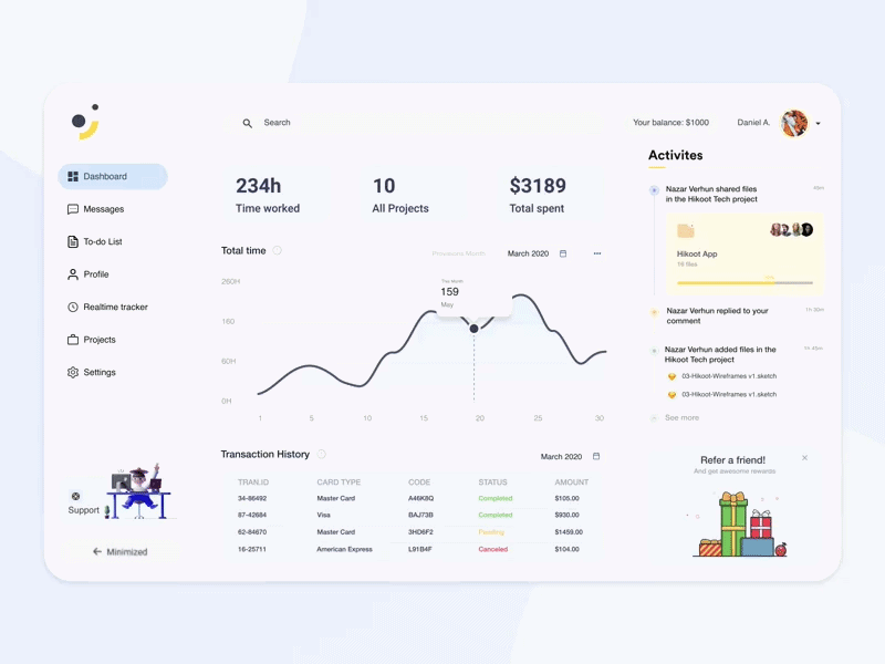 admin dashboard