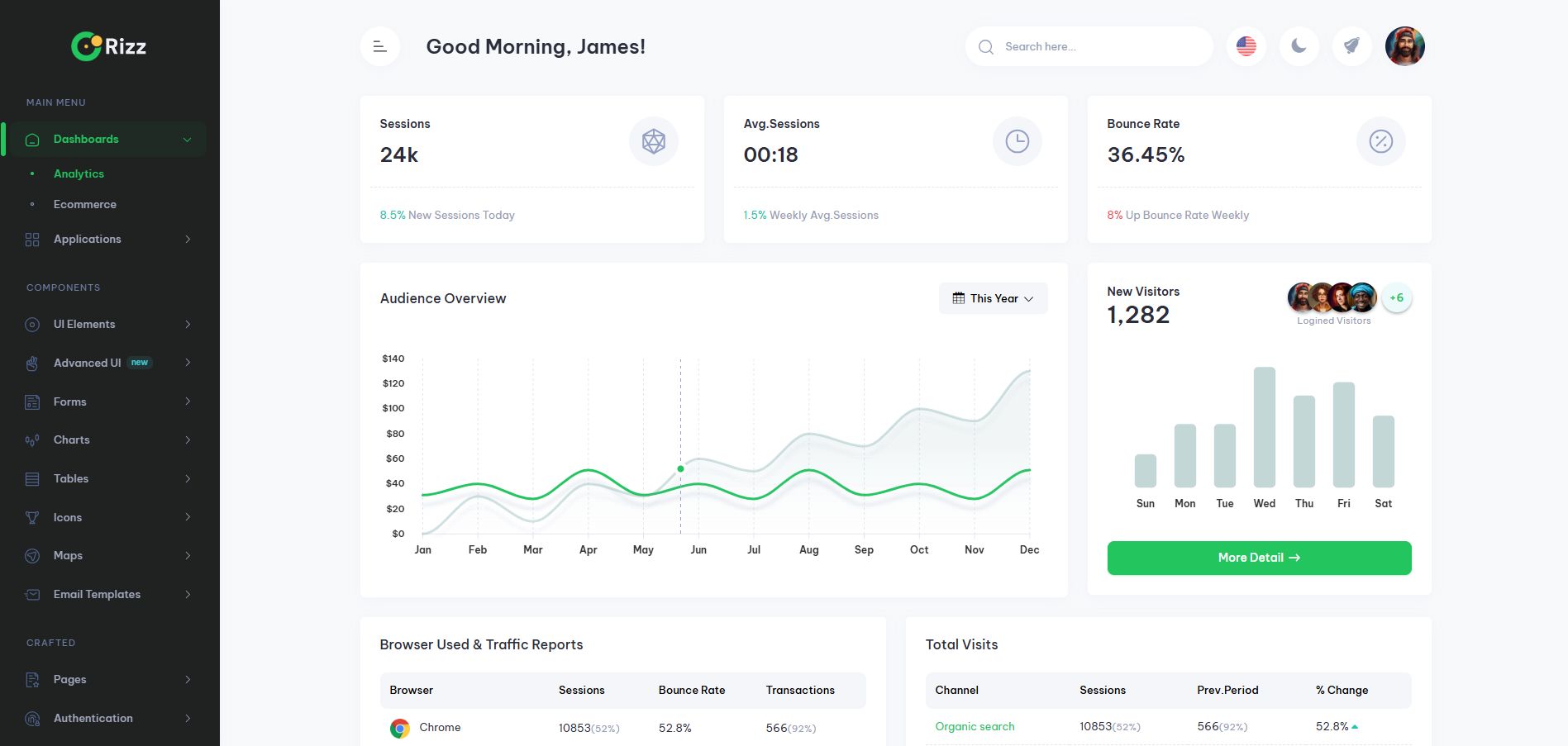 Second custom website dashboard interface